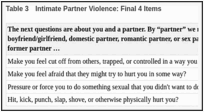 Table 3. Intimate Partner Violence: Final 4 Items.