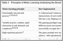 Table 3. Principles of Motor Learning Underlying the Development of Recovery Rapids.