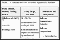 Table 2. Characteristics of Included Systematic Reviews.