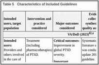 Table 5. Characteristics of Included Guidelines.