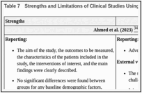 Table 7. Strengths and Limitations of Clinical Studies Using the Downs and Black Checklist.