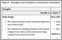 Table 8. Strengths and Limitations of Economic Evaluation Using the Drummond Checklist.