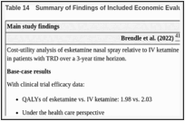 Table 14. Summary of Findings of Included Economic Evaluation.