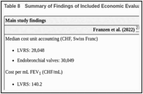 Table 8. Summary of Findings of Included Economic Evaluations.