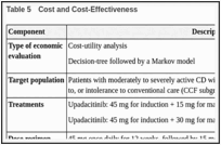 Table 5. Cost and Cost-Effectiveness.