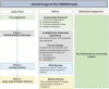 Figure 1. Key Stakeholders, Community Partners, Community Organizations, and State Organizations in the PIONEER Study.