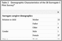 Table 2. Demographic Characteristics of the 38 Surrogate Caregiver Participants and Their Child: Pilot Surveya.