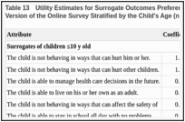 Table 13. Utility Estimates for Surrogate Outcomes Preferences From the BWS Experiment English Version of the Online Survey Stratified by the Child's Age (n = 346).