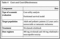 Table 4. Cost and Cost-Effectiveness.