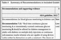 Table 4. Summary of Recommendations in Included Guidelines.