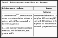 Table 1. Reimbursement Conditions and Reasons.