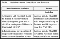 Table 1. Reimbursement Conditions and Reasons.