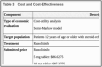 Table 3. Cost and Cost-Effectiveness.