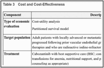 Table 3. Cost and Cost-Effectiveness.
