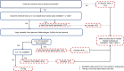 Figure 4. Workflow associated with the human health hazard-to-exposure ratio domain. Inhalation data used only if converted to mg/kg-day; tiering of sources described in the text. HER, hazard-to-exposure ratio calculated based on a point-of-departure from an in vivo repeat dose toxicity study divided by the median ExpoCast exposure estimate; BER, bioactivity-to-exposure ratio calculated based on the in vitro-to-in vivo extrapolation (IVIVE)-adjusted bioactivity estimates divided by the median ExpoCast exposure estimate; TER, threshold of toxicological concern-to-exposure ratio calculated based on the TTC divided by the median ExpoCast exposure estimate; POD, point-of-departure; and IG Flag, information gathering flag.