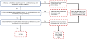 Figure 11. Tiered evaluation process associated with the skin sensitization, skin/eye irritation domain metric. IG = information gathering flag; L = low; M = medium; H = high; VH = very high.