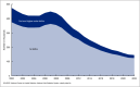 Figure 1 is a stacked area graph showing the number of first and second and higher-order births to teenagers from 2000 to 2022.