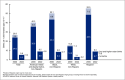 Figure 3 is a stacked bar graph showing first and second and higher-order birth rates for teenagers ages 15–17 in 2000 and 2022 by race and Hispanic origin. Categories shown are total female population ages 15–17, non-Hispanic American Indian and Alaska Native, non-Hispanic Black, non-Hispanic White, and Hispanic.