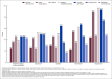 Figure 9 is a clustered bar chart showing the percentage of users with five selected health conditions, including Alzheimer disease or other dementias, depression, diabetes, heart disease, and hypertension by seven settings: adult day services centers, home health agency, hospice, inpatient rehabilitation facility, long-term care hospital, nursing home, and residential care community.