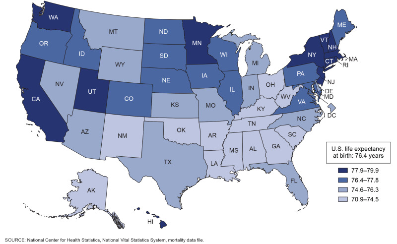 Figure 1 is a four-color heat map showing life expectancy at birth for each state, District of Columbia, and the United States in 2021.