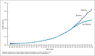 Figure II is a line chart showing age-specific vital statistics, Medicare, and blended death rates for the male population in the United States in 2021.