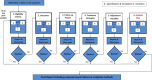 Figure 1. CERBOT Flowchart Depicting Completion of 5 Modules.