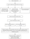 FIGURE 1. Study flow diagram.