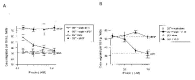 Figure 6. Effect of maspin on endothelial cell migration.