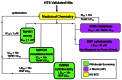 Figure 11. Triage of HTS hits and progression to meet probe criteria.