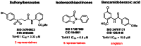 Figure 13. HTS scaffolds and associated data prior to validation from resynthesized solid materials.