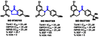 Figure 15. Fused amide analogs and associated data.