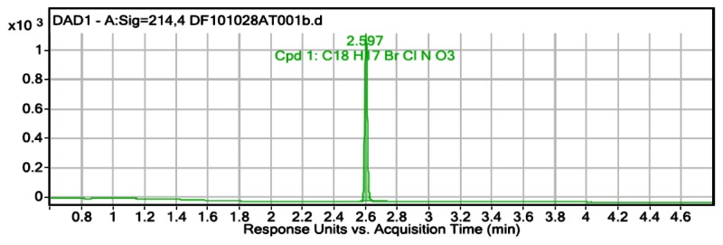 Figure 5. LCMS purity data at 215 nm for ML205, SID 99437306, CID 46931017; LCMS retention time: 2.597 min; purity at 215 nm = 100%.