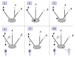 Figure 6. The different hypotheses for the origin and evolution of DNA and DNA replication mechanisms.