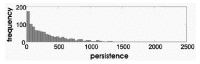 Figure 10. Stochastic gene activation can result in haploinsufficiency.