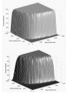 Figure 14. Bivariate plots of the effect of variation in transcription factor activity and product synthesis activity on the level of P.