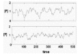 Figure 4. The rate constants of gene activation and inactivation affect the amplitude of the fluctuations in the concentration of gene product.