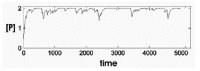 Figure 6. When the stochastic inactivation rate of a gene is much smaller than its stochastic activation rate, the gene product is stabilized and fluctuates with small amplitude at a high level.