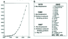 Figure 3. The onward march of molecular chaperones.