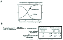 Figure 4. Two properties of misassembly.