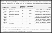 Table I. Summary of findings on nonpharmacologic treatment of adult treatment-resistant depression (TRD) with strength of evidence for Tier 1 (TRD) for KQ 5, efficacy and harms for selected populations.