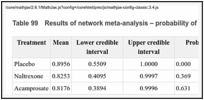 Table 99. Results of network meta-analysis – probability of relapse at 12 months.