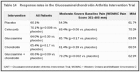 Table 14. Response rates in the Glucosamine/chondroitin Arthritis Intervention Trial (GAIT).