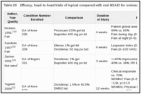 Table 20. Efficacy, head-to-head trials of topical compared with oral NSAID for osteoarthritis.