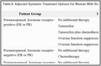 Table 8. Adjuvant Systemic Treatment Options for Women With Stages I, II, IIIA, and Operable IIIC Breast Cancer.