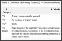 Table 2. Definition of Primary Tumor (T) – Clinical and Pathologicala.