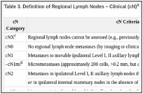Table 3. Definition of Regional Lymph Nodes – Clinical (cN)a,b.