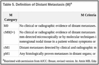 Table 5. Definition of Distant Metastasis (M)a.