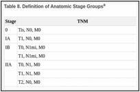 Table 8. Definition of Anatomic Stage Groupsa.
