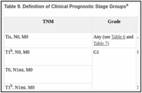 Table 9. Definition of Clinical Prognostic Stage Groupsa.