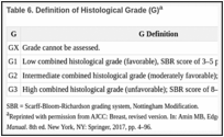 Table 6. Definition of Histological Grade (G)a.